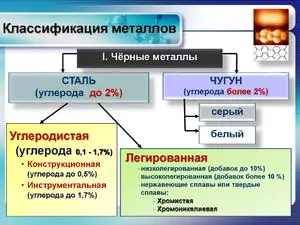 группа металлолом