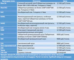 маркировка лома черных металлов